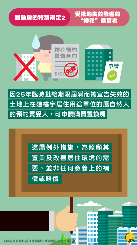 《都市更新暫住房及置換房法律制度》圖文包