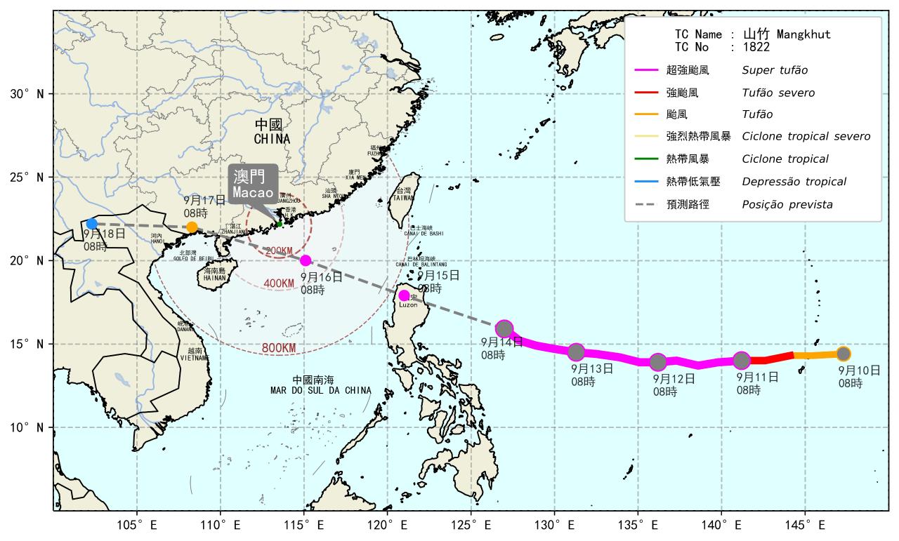 Posição do super tufão “Mangkhut”