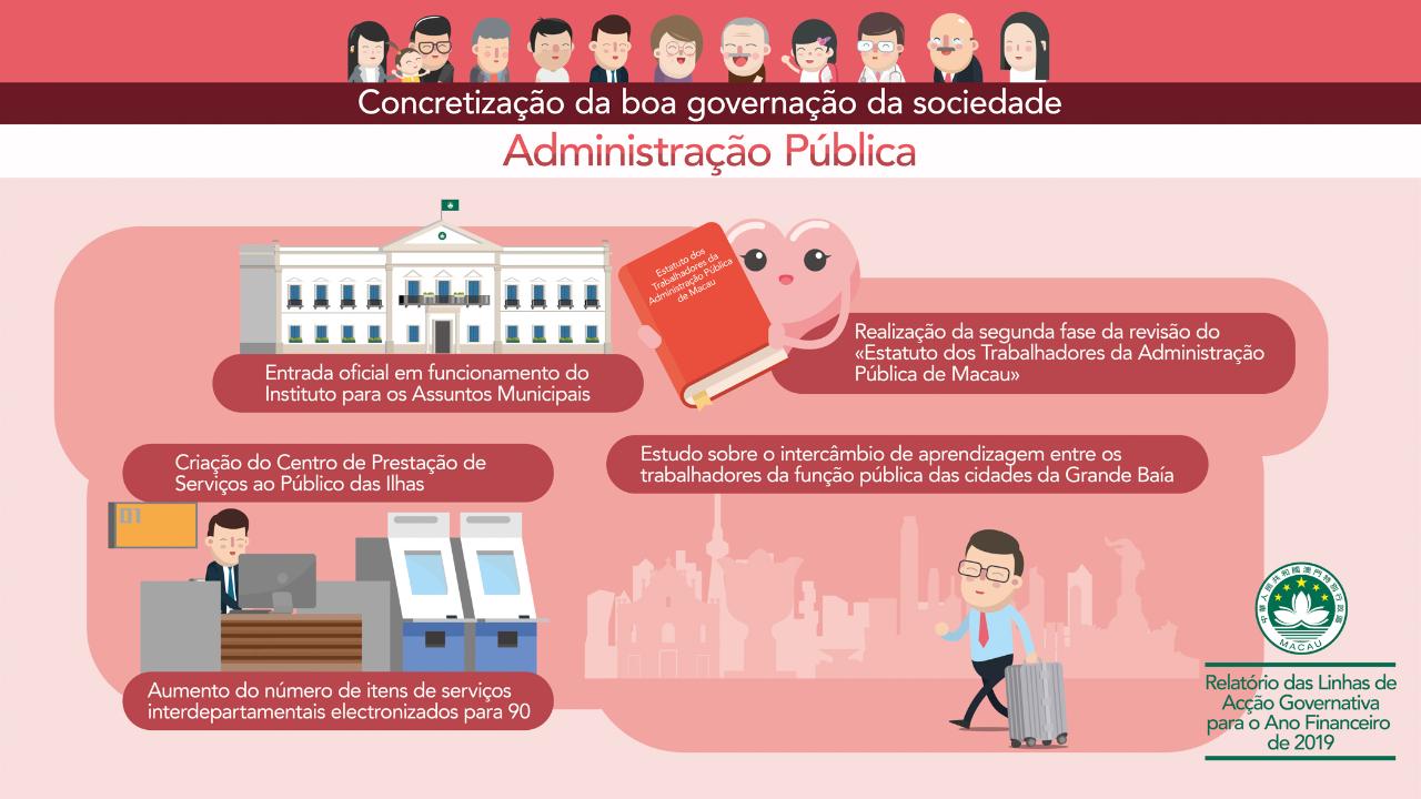 Administração Pública