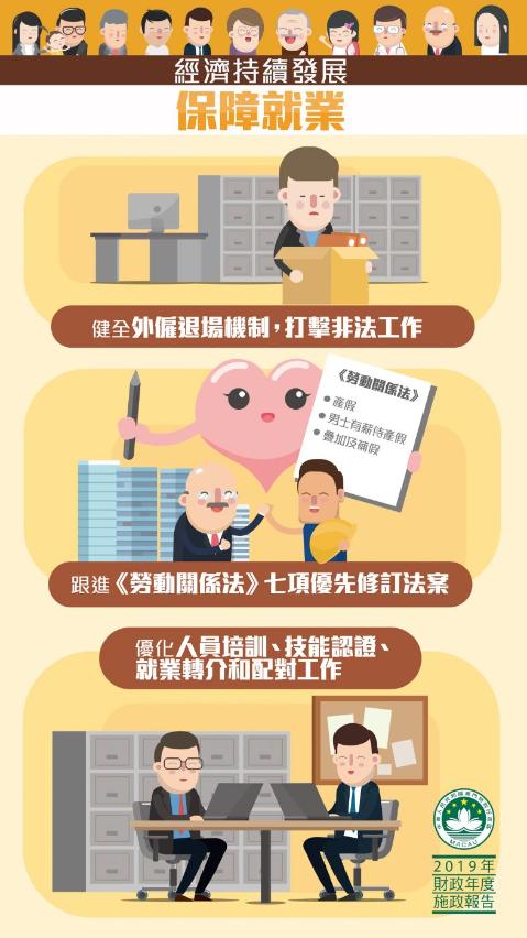 保障就業