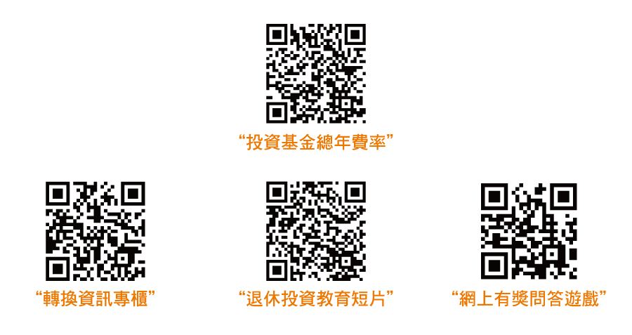 二維碼