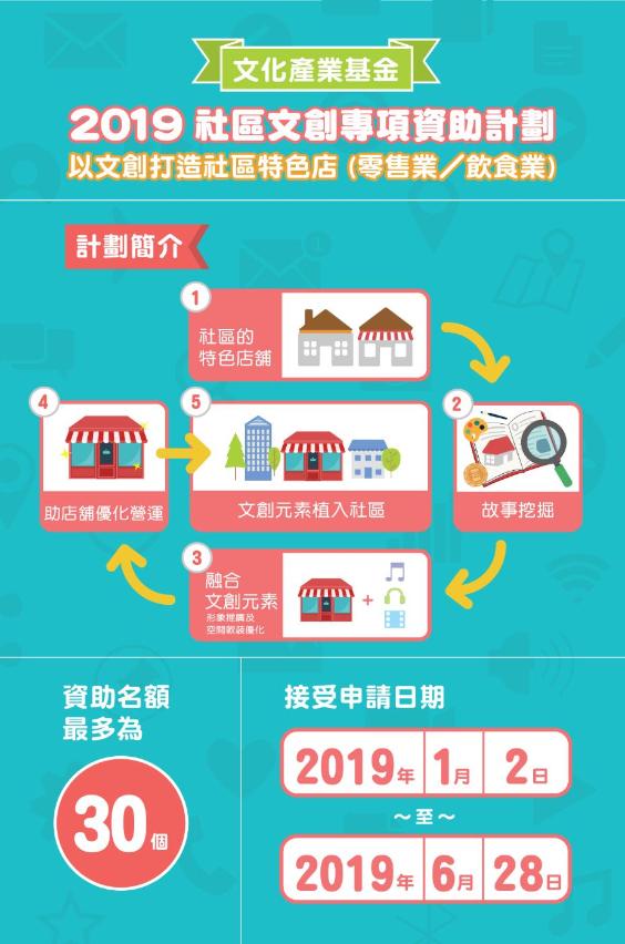 社區文創2019cn