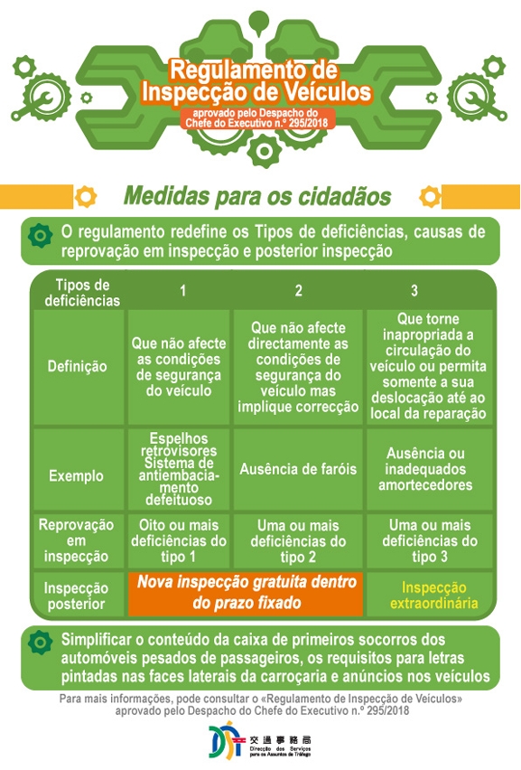 infografia sobre as medidas para os cidadãos