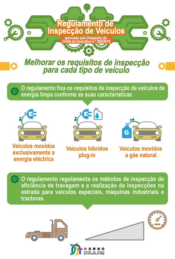 infografia sobre a meljoria de requisitos de inspecção para cada tipo de veículo - 1