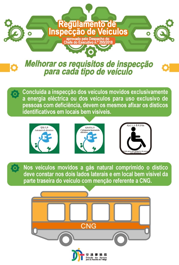 infografia sobre a meljoria de requisitos de inspecção para cada tipo de veículo - 2