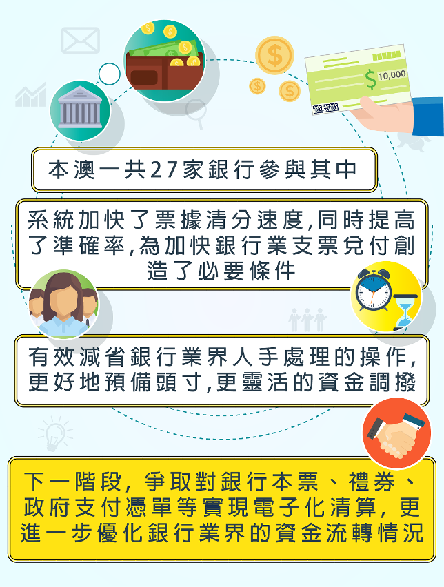 票據清算電子化系統4
