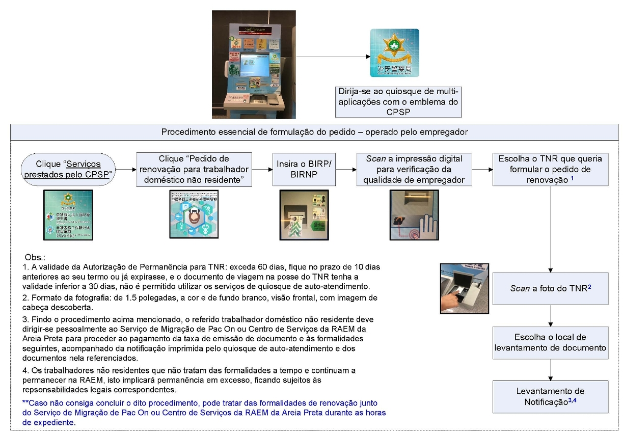 Corpo de Polícia de Segurança Pública, Direcção dos Serviços das Forças de Segurança e Direcção dos Serviços de Identificação cooperam para promover o desenvolvimento dos serviços electrónicos Lançamento do serviço de auto-atendimento destinado aos pedidos de renovação para trabalhador doméstico não residente