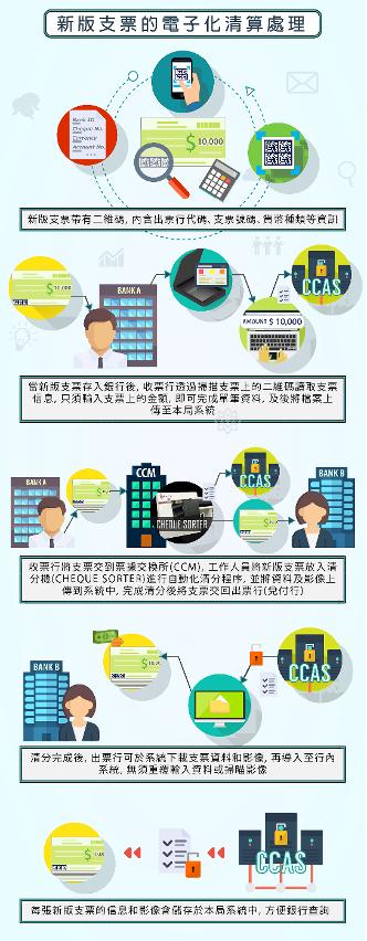票據清算電子化系統2
