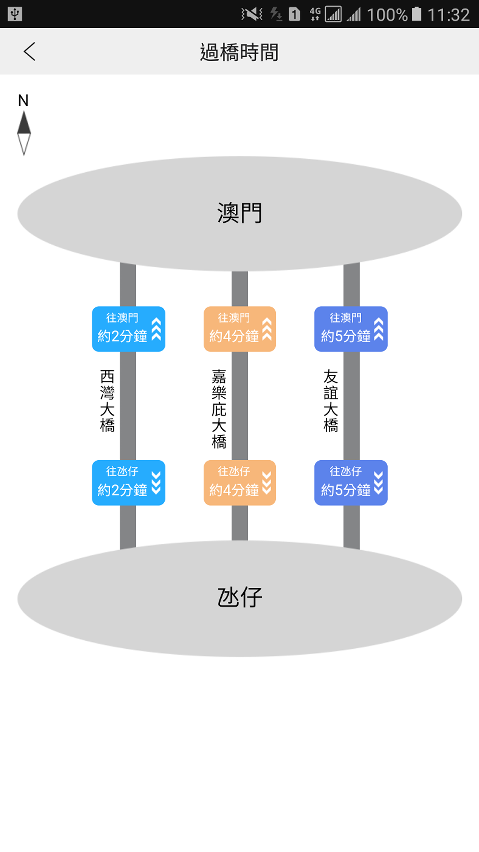 「巴士報站」App新增三條跨海大橋的過橋行車時間估算