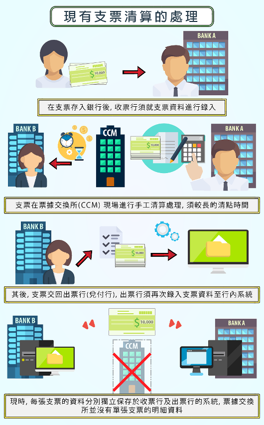 票據清算電子化系統1