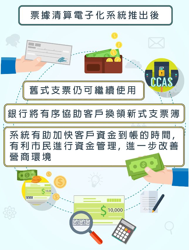 票據清算電子化系統3