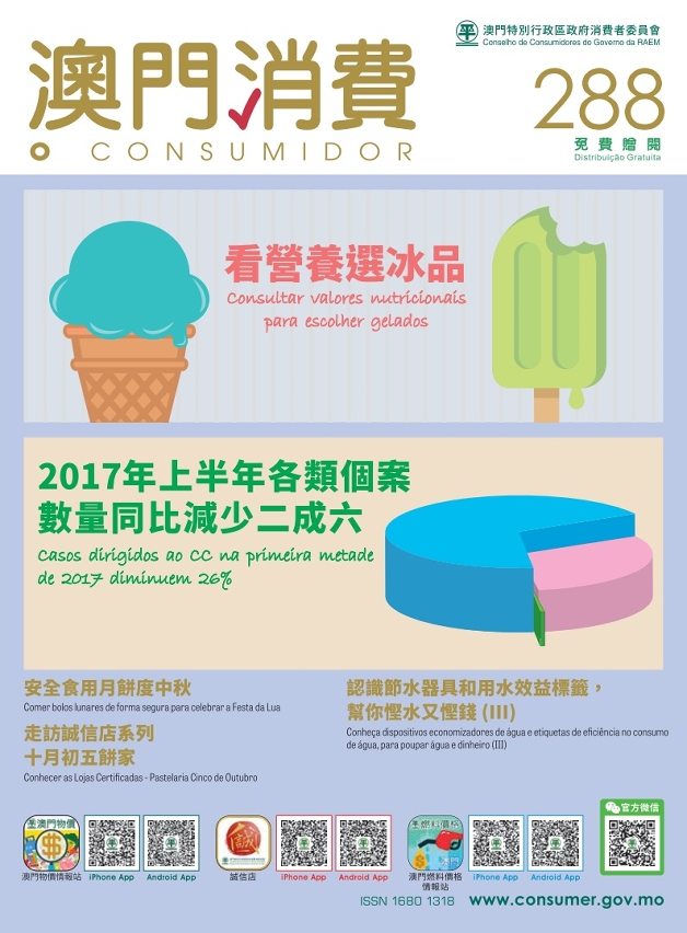 No. 288 Consumer Report.