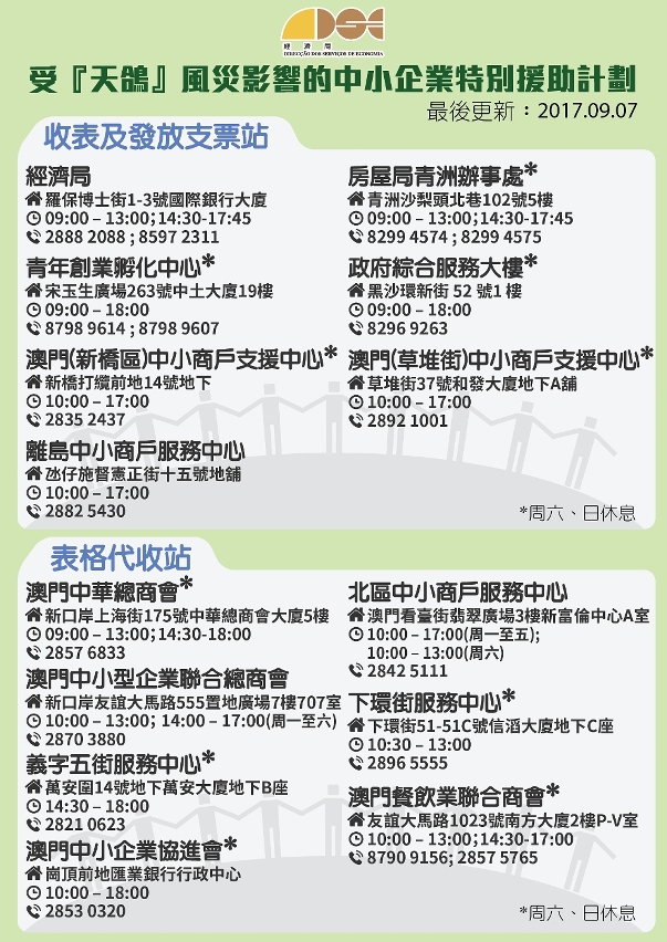 收件地點表