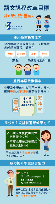 語文課程改革目標
