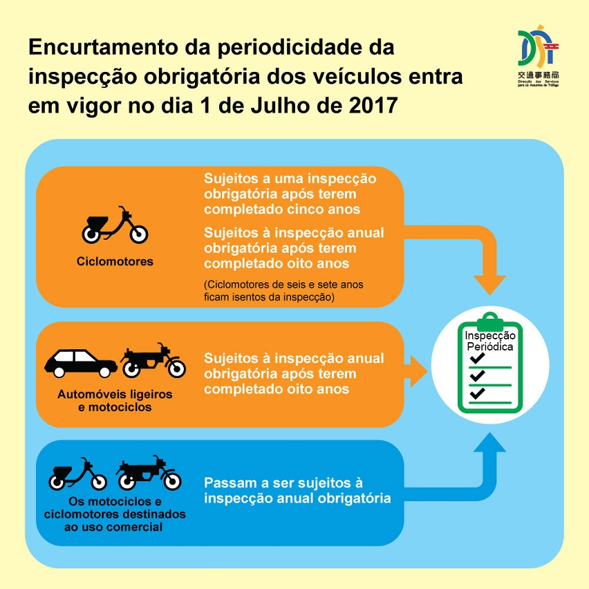 O encurtamento da periodicidade da inspecção obrigatória dos veículos entra em vigor no dia 1 de Julho.