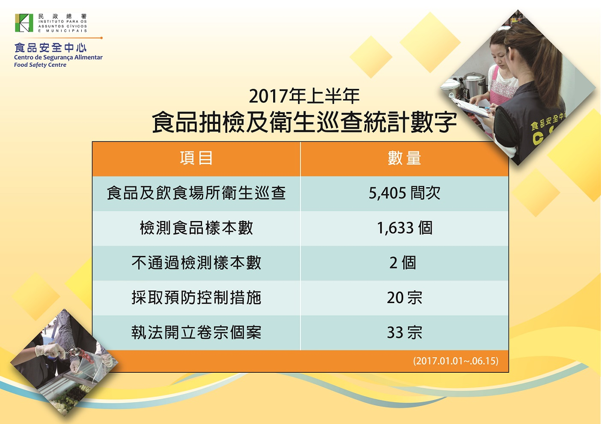 2017年上半年食安相關統計數字