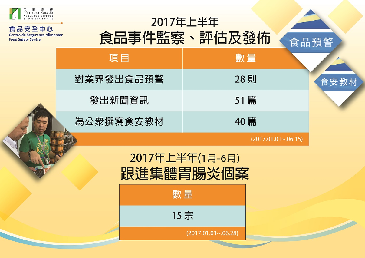 2017年上半年食安相關統計數字
