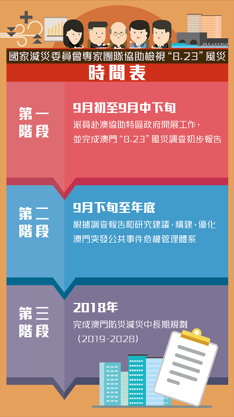 國家減災委員會專家團隊協助檢視“8.23”風災_01