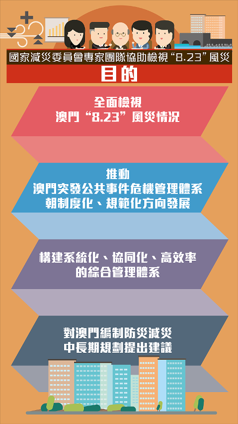 國家減災委員會專家團隊協助檢視“8.23”風災_02