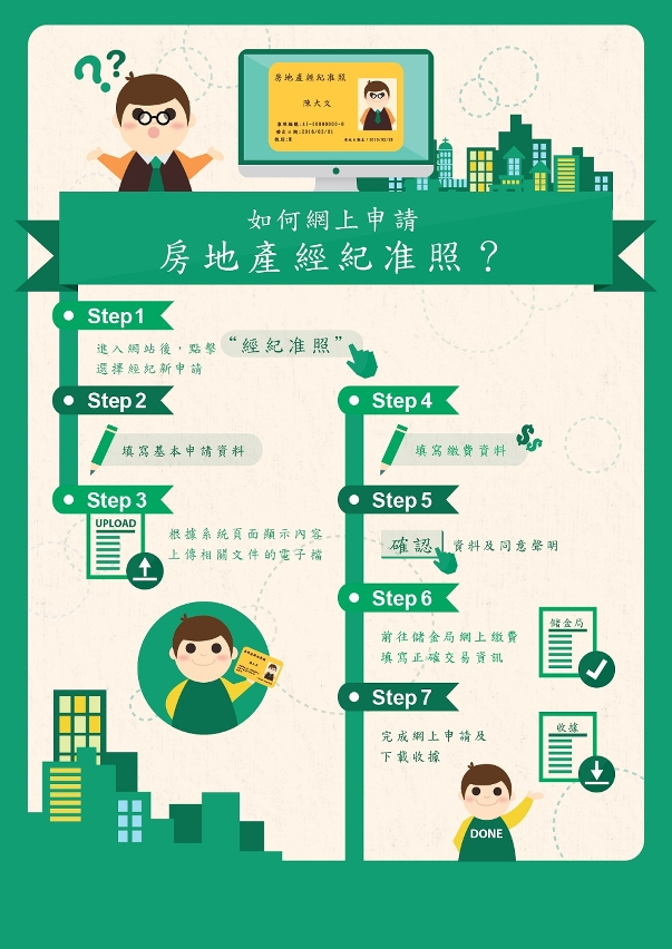 房地產經紀准照網上申請步驟