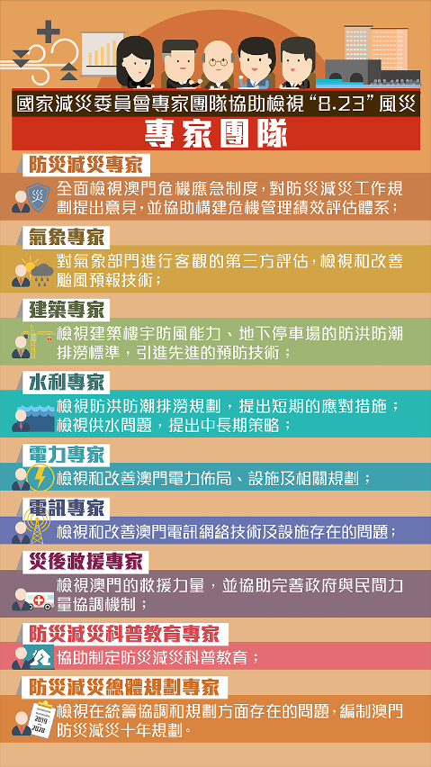 國家減災委員會專家團隊協助檢視“8.23”風災_03