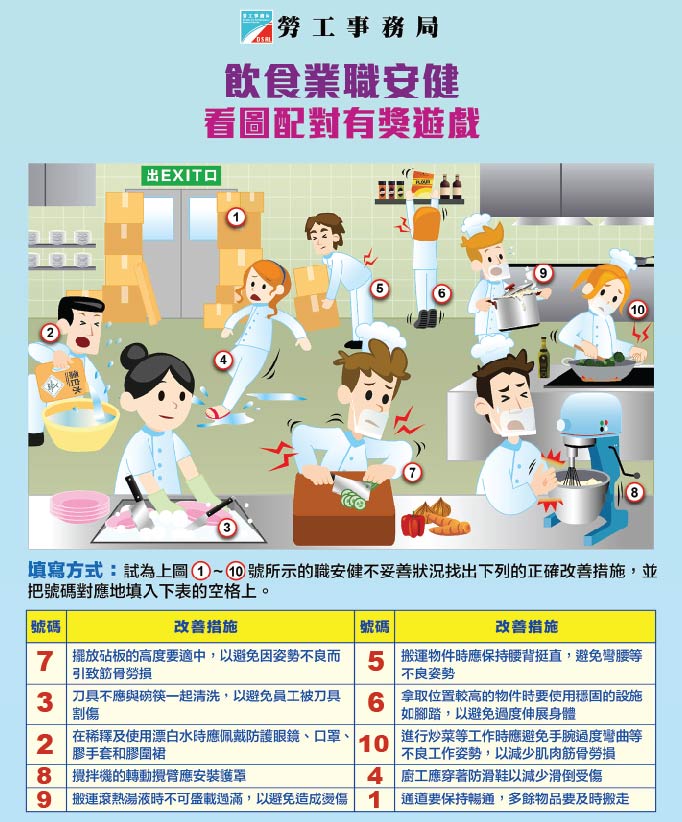 飲食業職安健看圖配對有獎遊戲的正確答案