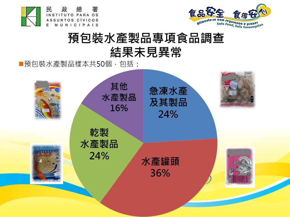 預包裝水產製品專項食品調查