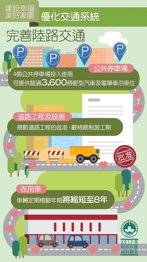 圖4 : 優化交通系統