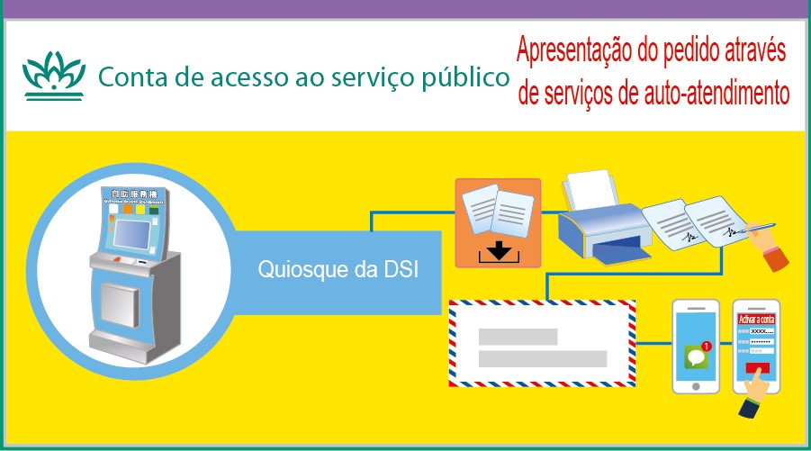 Os cidadãos podem pedir as contas de acesso ao serviço público através de apresentação presencial, ou através dos quiosques de auto-atendimento da Direcção dos Serviços de Administração e Função Pública e da Direcção dos Serviços de Identificação.