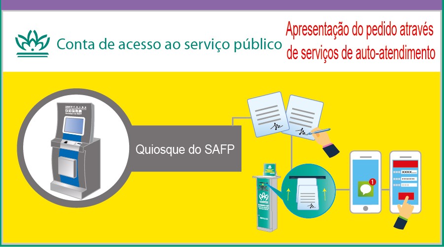Os cidadãos podem pedir as contas de acesso ao serviço público através de apresentação presencial, ou através dos quiosques de auto-atendimento da Direcção dos Serviços de Administração e Função Pública e da Direcção dos Serviços de Identificação.
