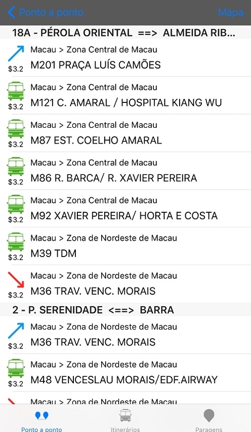 Descrição detalhada do itinerário sob a forma que foi escolhida