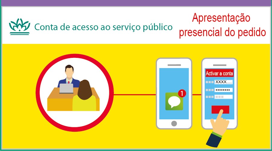 Os cidadãos podem pedir as contas de acesso ao serviço público através de apresentação presencial, ou através dos quiosques de auto-atendimento da Direcção dos Serviços de Administração e Função Pública e da Direcção dos Serviços de Identificação.