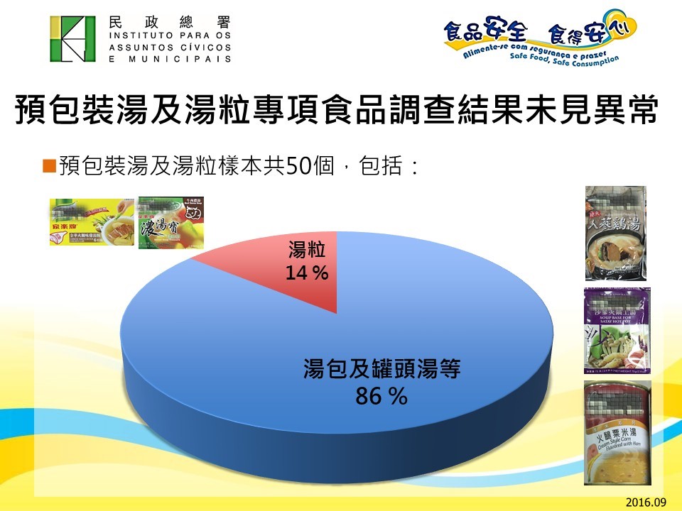 預包裝湯及湯粒專項食品調查結果未見異常