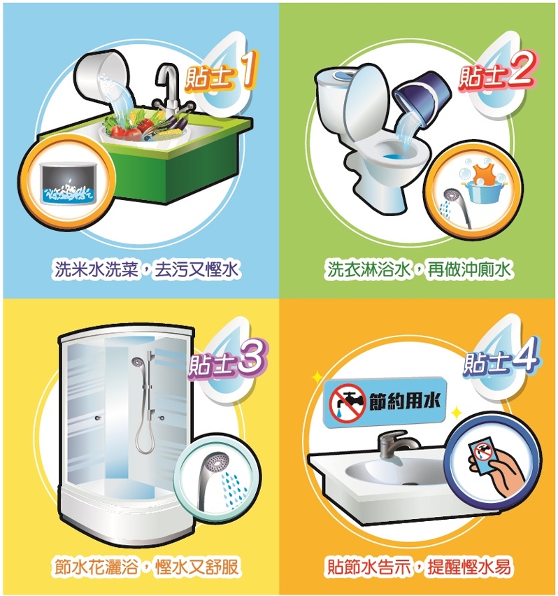 慳水貼士助節約用水