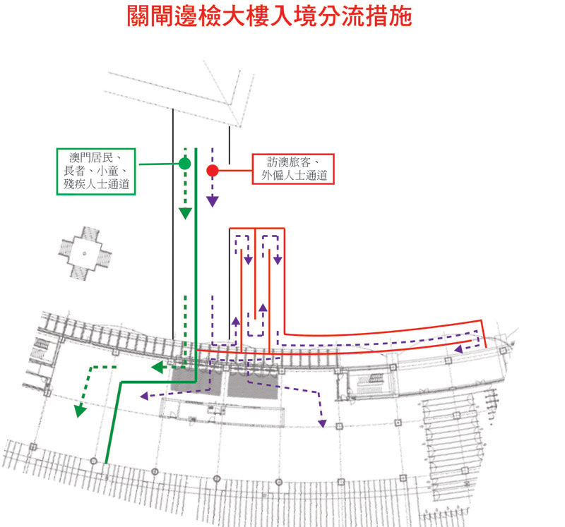 關閘邊檢大樓入境大堂前分流