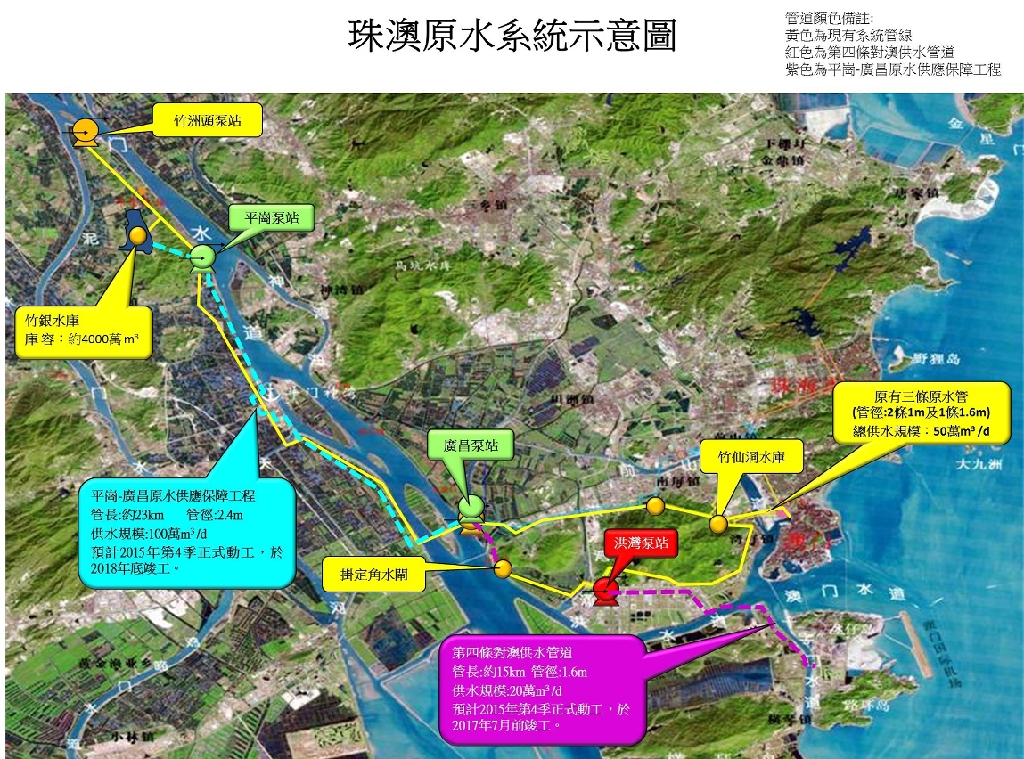 供水工程示意圖