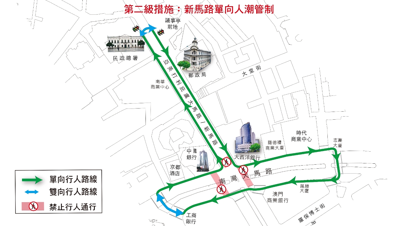 新馬路方案第二級措施