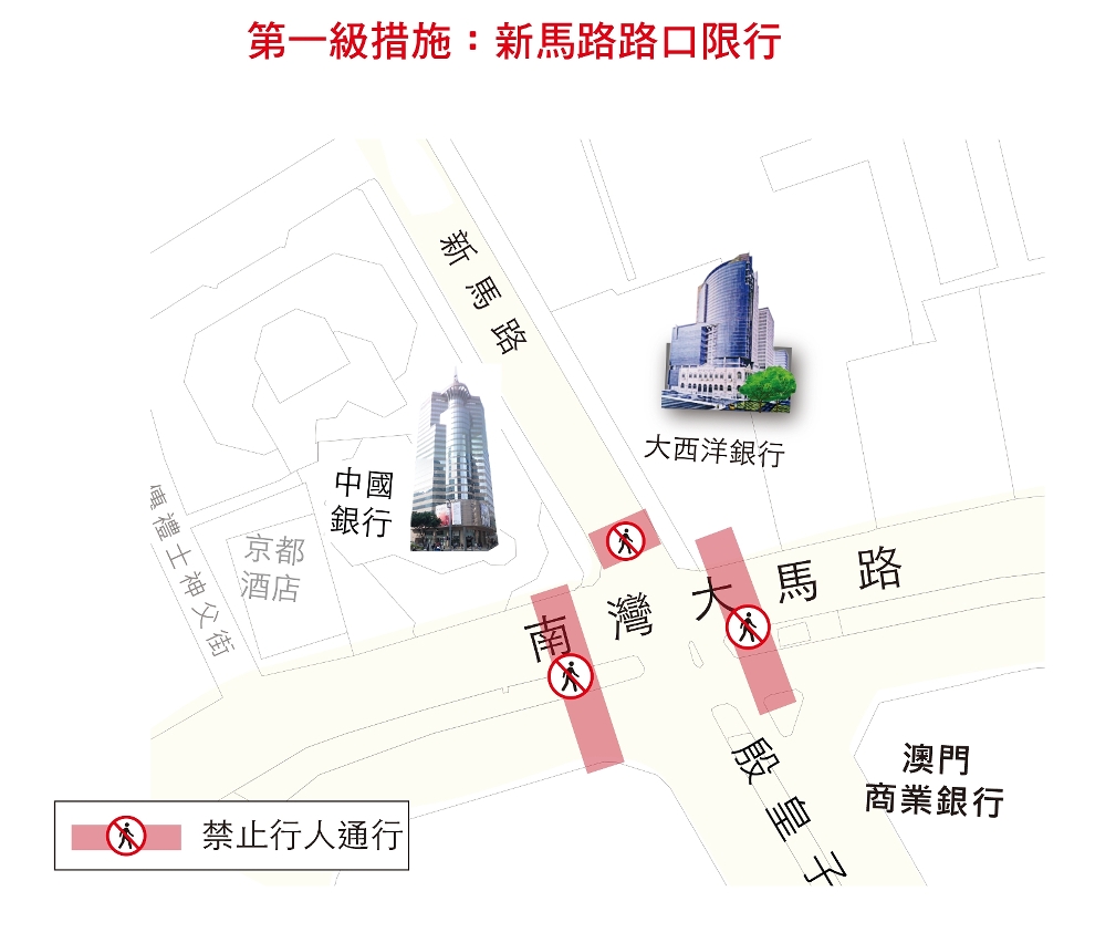 新馬路方案第一級措施