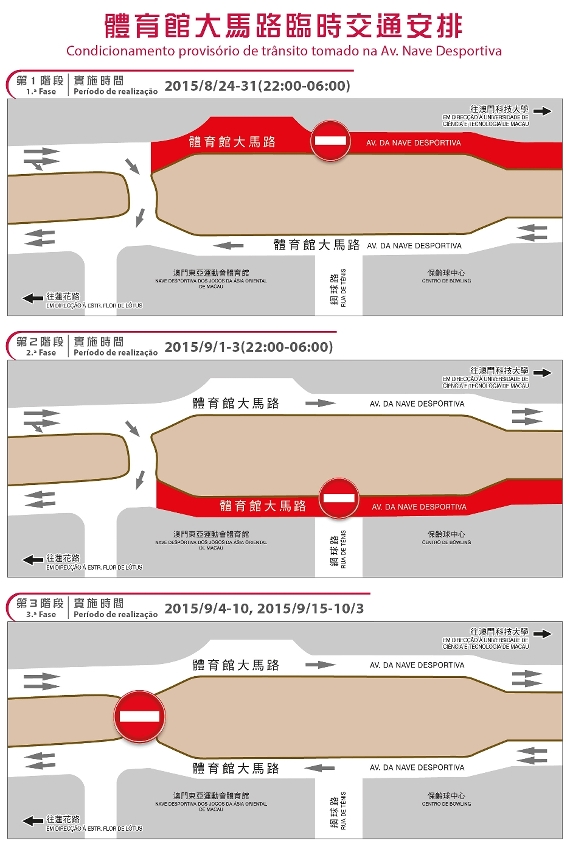 體育館大馬路周一起分階段實施臨時交通安排