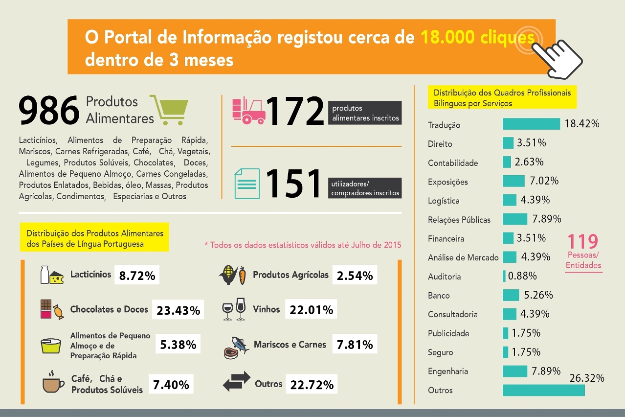 Esquema Ilustrativo do Portal de Informal