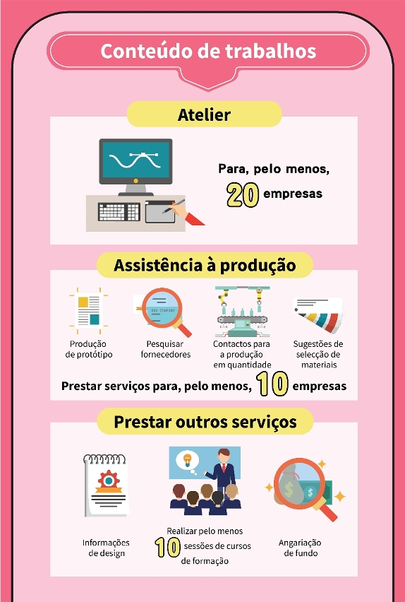 programa específico de apoio financeiro para plataforma de serviço integrada de design p3