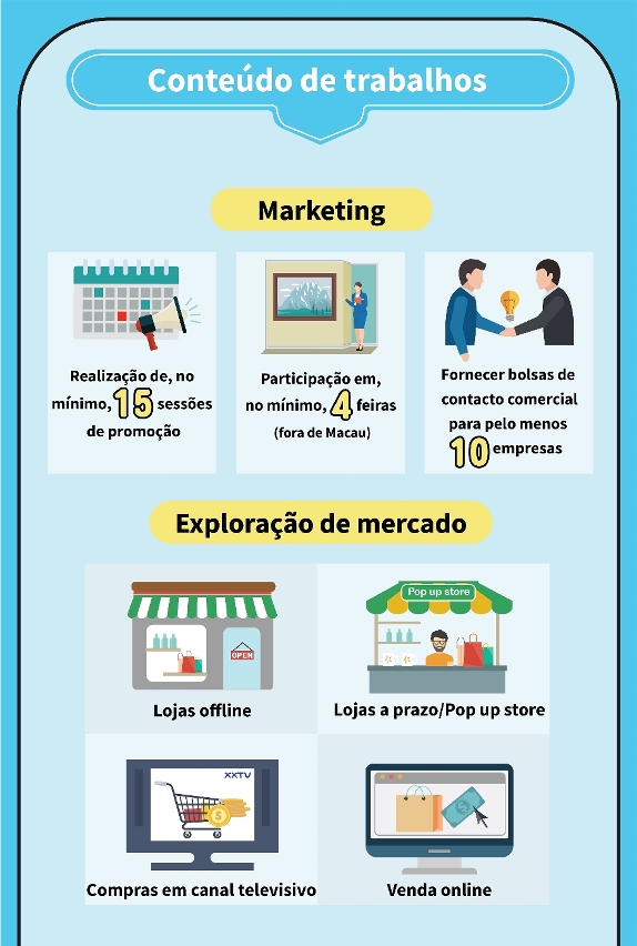 programa específico de apoio financeiro para plataforma de serviço integrada de design p4