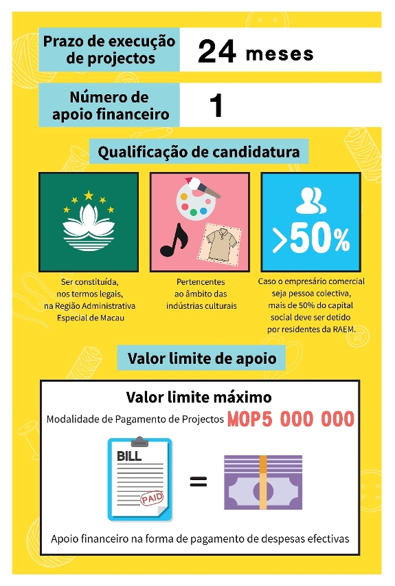 programa específico de apoio financeiro para plataforma de serviço integrada de modavestuário p2