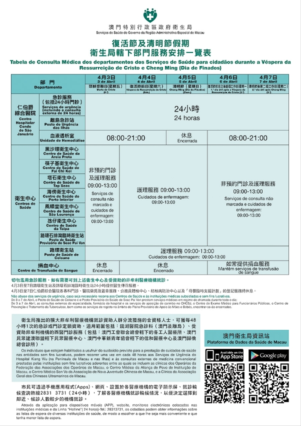 復活節及清明節假期衛生局轄下部門服務安排一覽表
