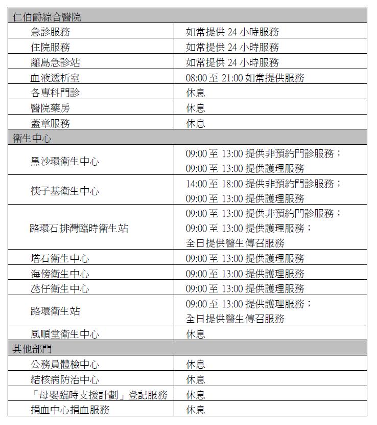 衛生局公佈聖母無原罪瞻禮就診安排