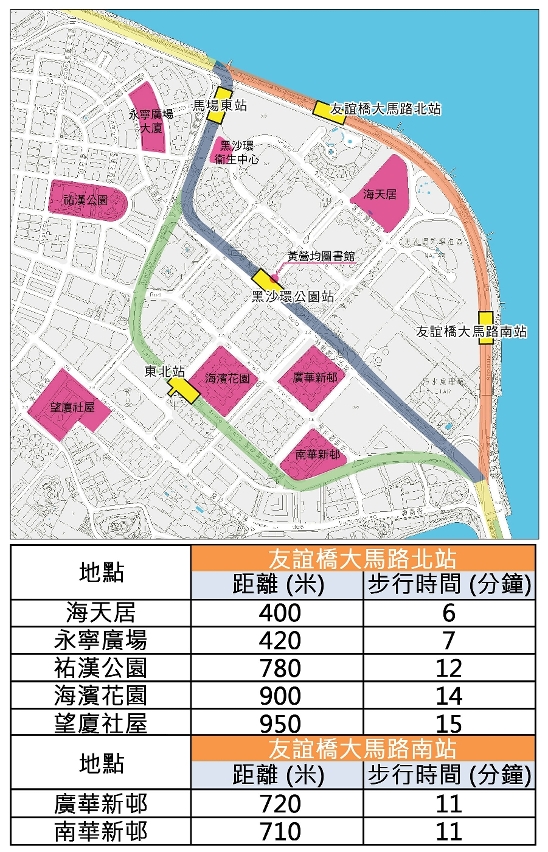 不同地點步行至沿海高架走線最近站點時間