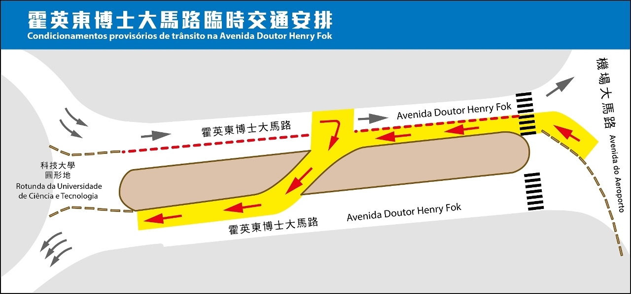 霍英東博士大馬路臨時交通安排