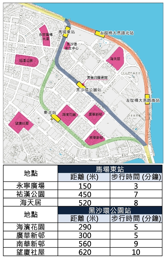 不同地點步行至勞動節高架走線最近站點時間