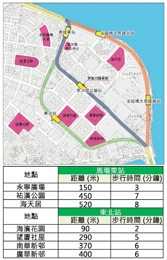 不同地點步行至馬場東高架走線最近站點時間