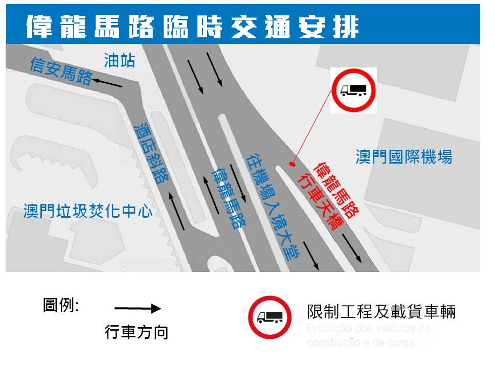 機場行車天橋周一起禁止工程車及載貨車輛通行